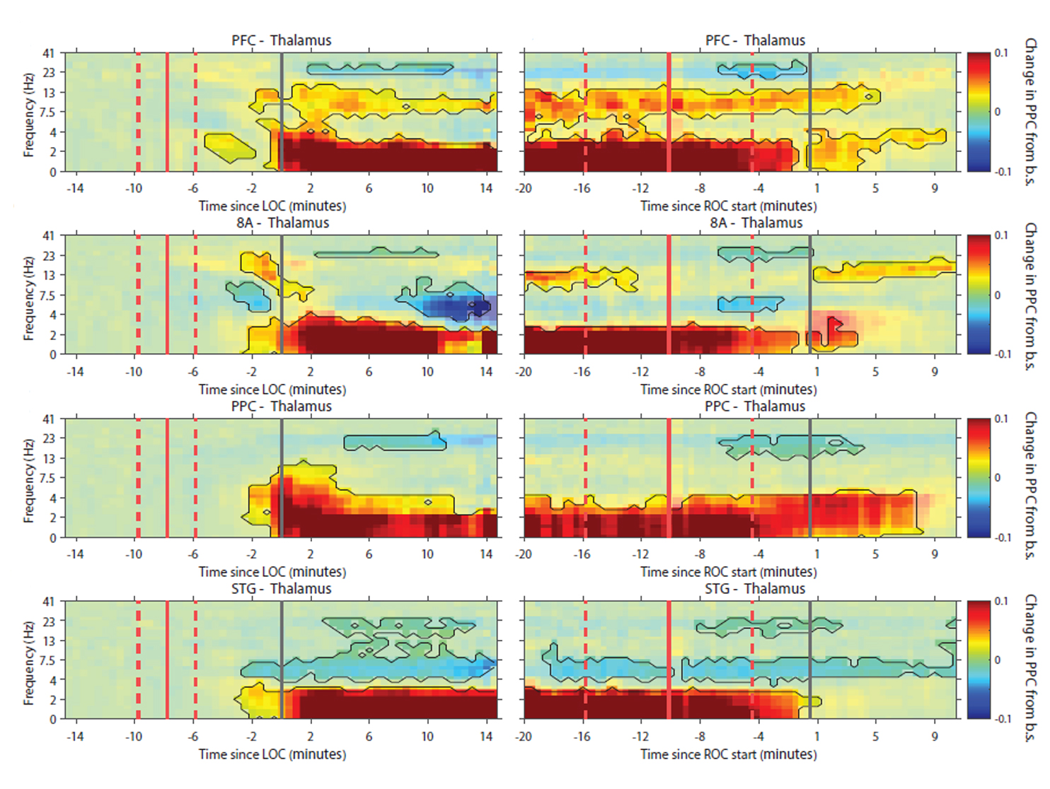 An array of eight horizontal heat map visualizations shows thick red stripes along the bottom of each. They otherwise bear no consistent similarity.